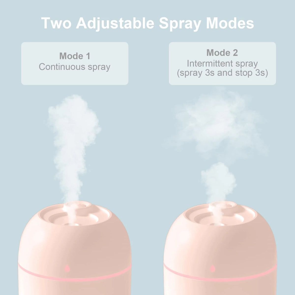 Portable Mini Humidifier 220Ml Small Cool Mist Humidifier USB Personal Desktop Humidifier for Bedroom Travel Office Home